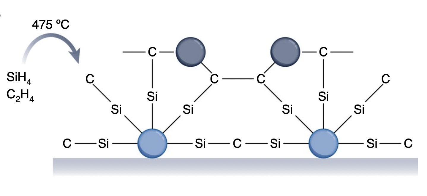 Subnano-sized silicon anode via crystal growth inhibition mechanism and its application in a prototype battery pack