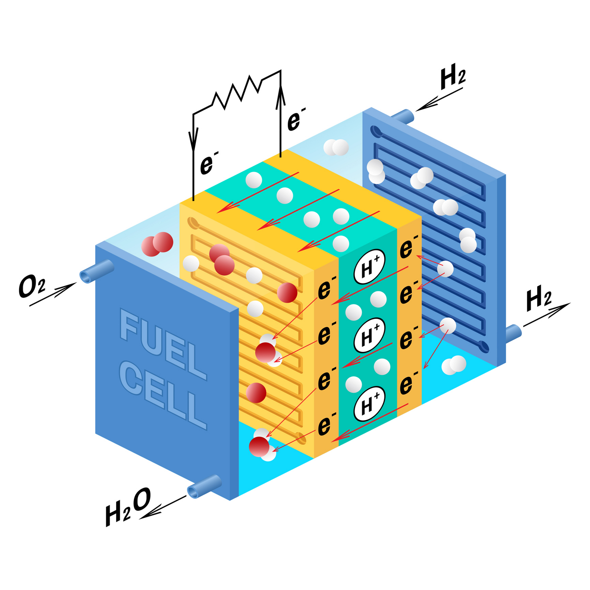 The Challenge of Fuel Cell